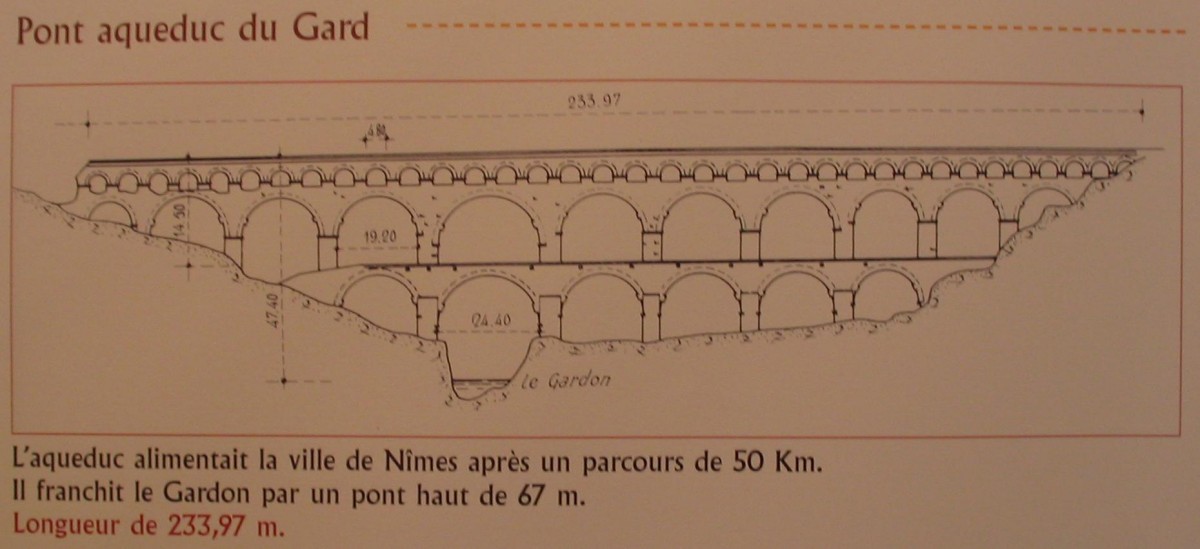 Schema de l_aqueduc du Pont du Gard.jpg